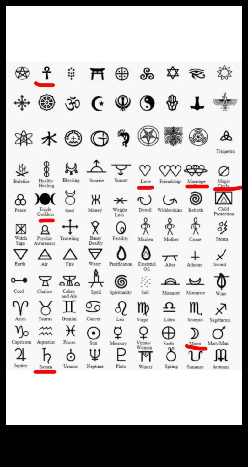 סיפורים בסמלים: קעקועים סמליים נחקרו