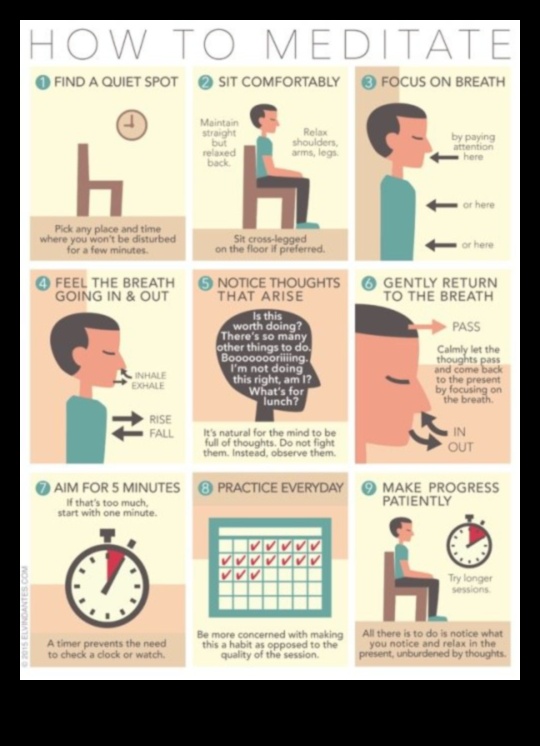 לנשום, להתמקד, לשנות: הליבה של מיינדפולנס