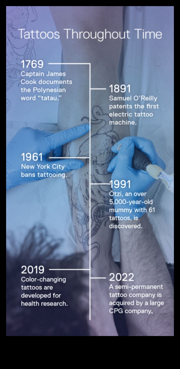 Innovation Inked: כרוניקות של ניווט בטכניקות קעקוע מתקדמות