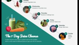 אושר גן צמחי: שינוי בריאותך עם מיצים טריים