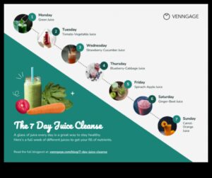 אושר גן צמחי: שינוי בריאותך עם מיצים טריים