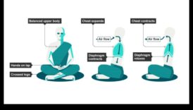 לנשום, להתמקד, לשנות: הליבה של מיינדפולנס