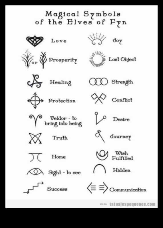 סיפורים בסמלים: קעקועים סמליים נחקרו